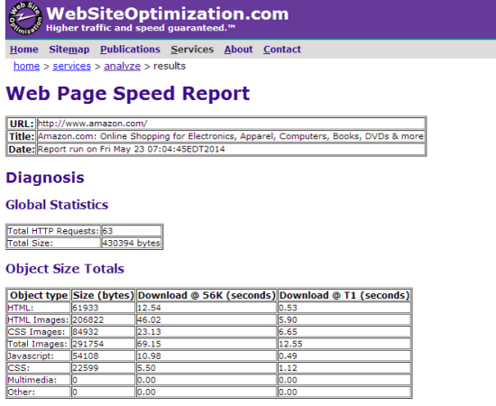 Webpage-Analyzer-Loading-Time-Measuring-Tool-Sample-Report