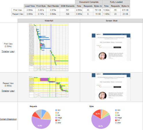 Webpagetest-Free-Loading-Time-Diagnosis-Tool-Report-Screenshot