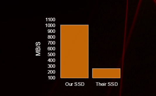 ssd hosting